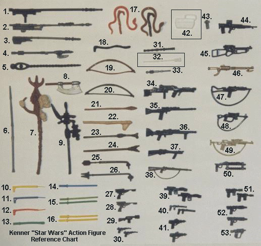 Weapons Guide - Star Wars Collectors Archive